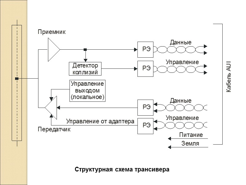 Структурная схема трансивера